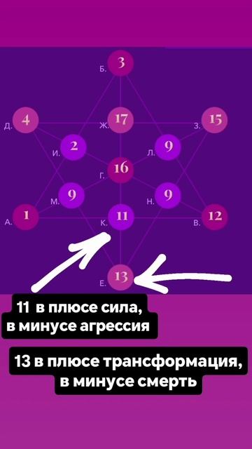 Какие числа в матрице у убийцы