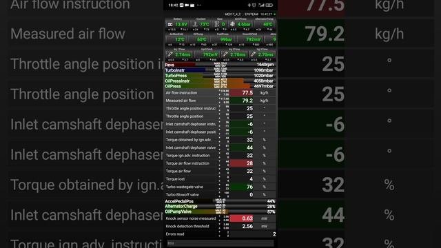показания фап ,ошибка по давлению масла на Ситроен С4 cdtmd. .