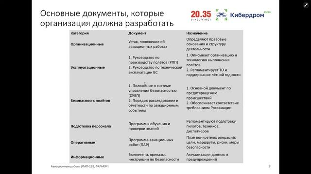 Авиационные работы (ФАП-128, ФАП-494)