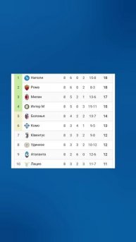 Чемпионат Италии 2025-2026 8й-тур #seriea #football