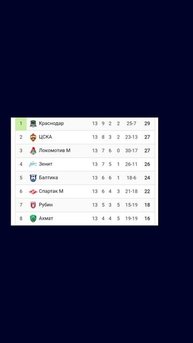 Чемпионат России 2025-2026 13й-тур  #vkfootball #футбол #Россия