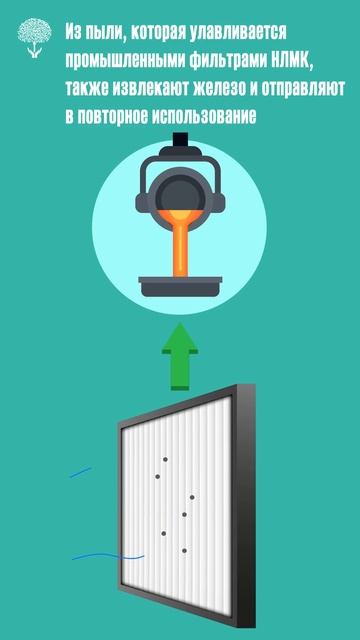 Замкнутые циклы промышленности