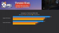 Uncharted 4 A Thief's End — Xeon 2680v3 + RX 5600 XT. Тестирование сборки NeonVortex от Техно КЭП