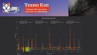 Silent Hill 2 Remake — Xeon 2680v3 + RX 5600 XT. Тестирование сборки NeonVortex от Техно КЭП