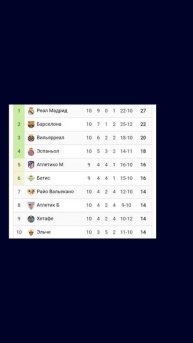 Чемпионат Испании 2025-2026 10й-тур  #football #испания