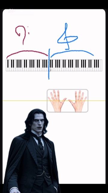 Скрипичный и басовый ключ в нотах