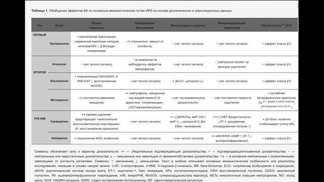 Конец эры рассмотрения бета-блокаторов как монолитного класса препаратов. Таргетированная стратегия