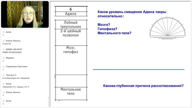 Биолокация.Диагностика маятником.Татьяна Герасенкова