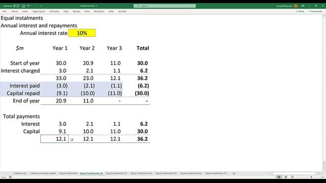 4.2.8. Other loans (b) - Coursera