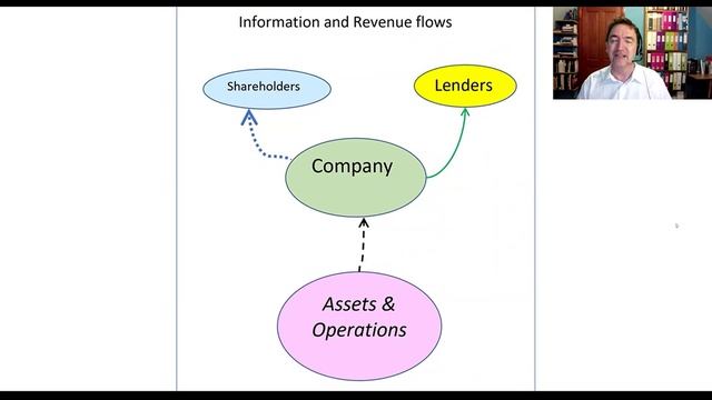 4.3.1. Interest on interest and growth on growth - Coursera