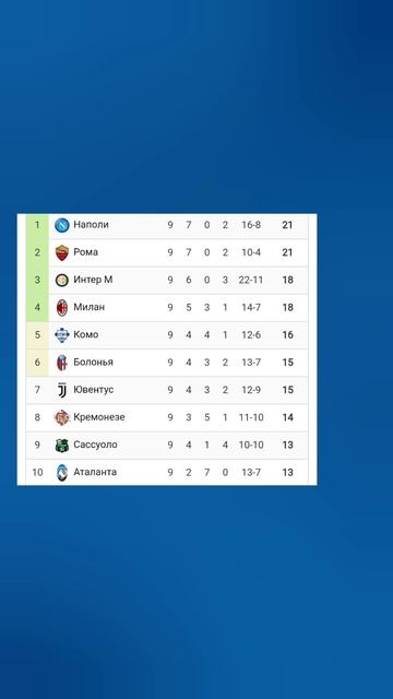 Чемпионат Италии 2025-2026 9й-тур #seriea #football