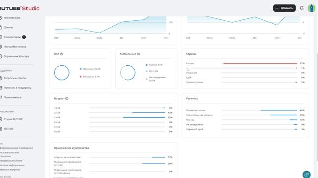 ШИДЕВРА СТАТИСТИКА