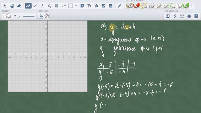 построение графиков функций