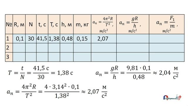 10 класс - Лабораторная работа № 1 - Изучение движения тела по окружности