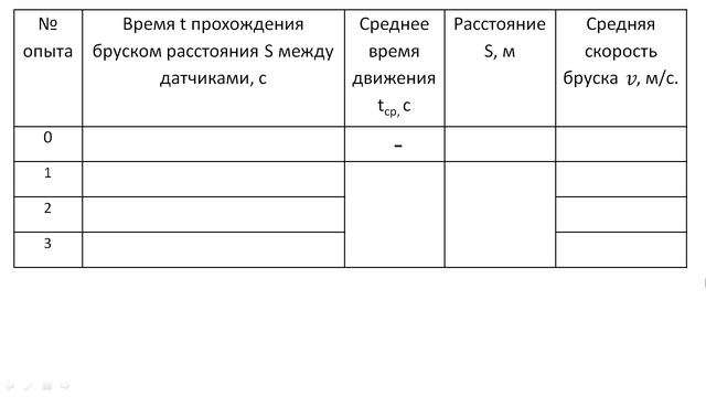 Лабораторная работа № 1 "Измерение скорости неравномерного движения"