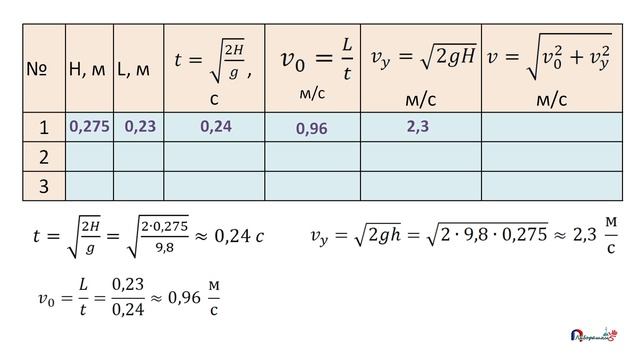 Лабораторная работа № 4 "Изучение движения тела, брошенного горизонтально"