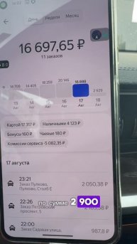 Отдаю кредит 4.7 млн работая в бизнес такси #заработкивтакси #automobile #таксиспб #заработок