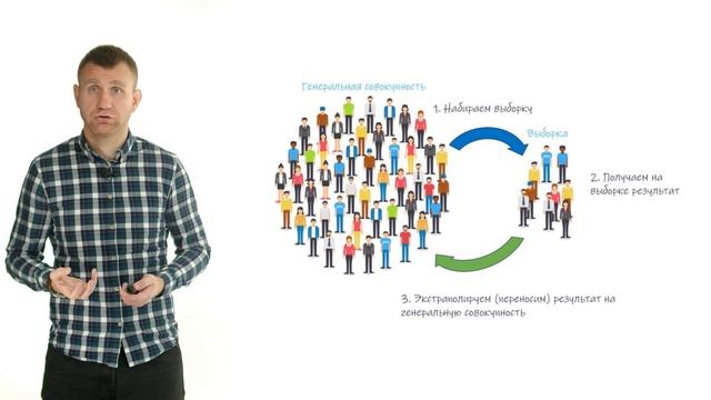 Обработка данных с помощью методов математической статистики