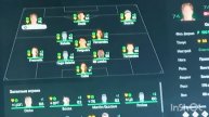 собрал команду из перспективных игроков в португальской лиги в фифе 25