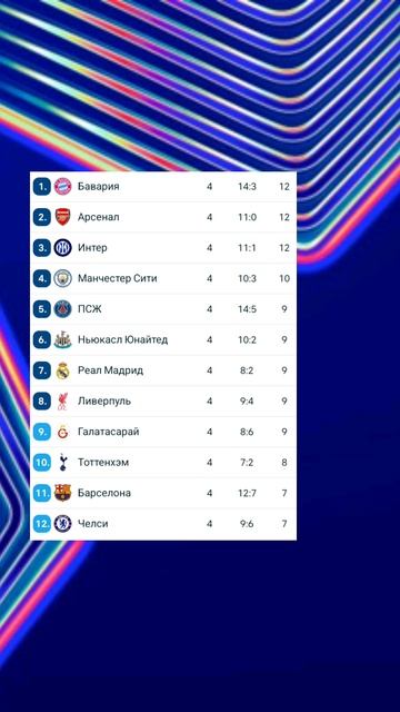 Лига Чемпионов 2025-2026 общий этап 4й-тур и таблица #football #ЛигаЧемпионов