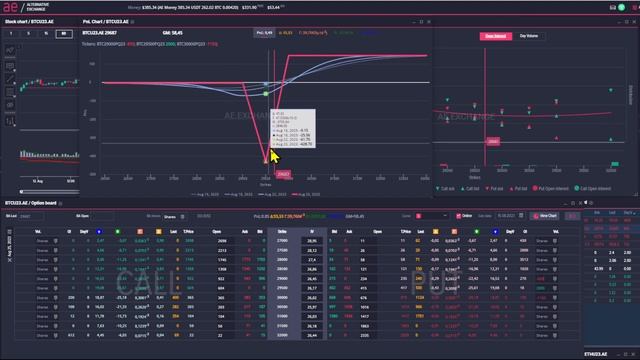 Опционная стратегия Обратная Бабочка с разными крыльями. Обучение торговле Опционами. Урок 15