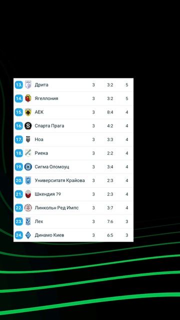 Лига Конференции 2025-2026 общий этап 3й-тур#vkfootball #ЛигаКонференции