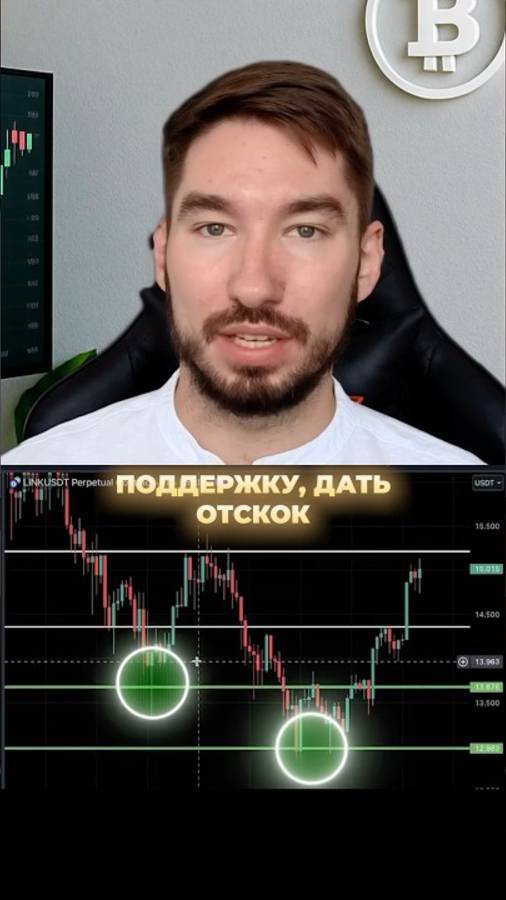 Используй сетку Фибоначчи ПРАВИЛЬНО! Обучение Трейдингу