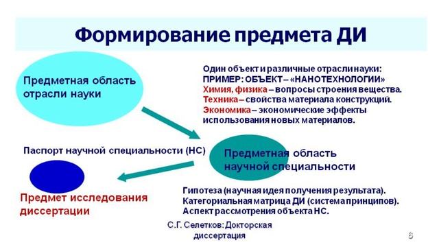 3.5. Объект и предмет ДИ