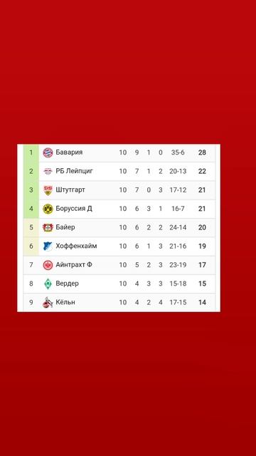 Чемпионат Германии 2025-2026 10й-тур #bundesliga #бундеслига
