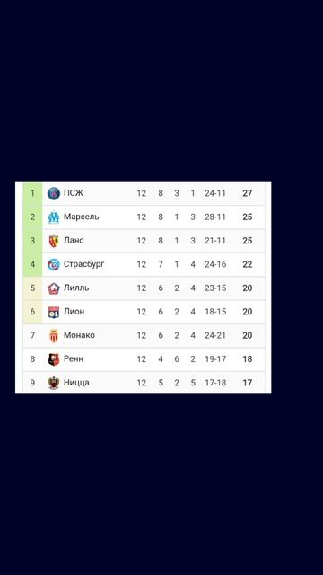 Чемпионат Франции 2025-2026 12й тур  #vkfootball #франция