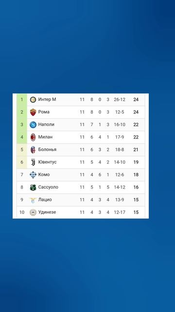 Чемпионат Италии 2025-2026 11й-тур #seriea #football #Милан #Ювентус #Наполи