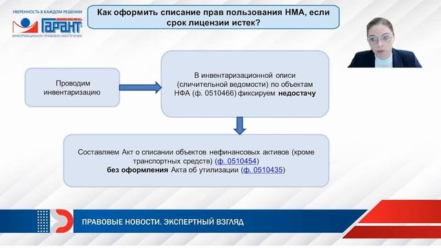 568. Особенности проведения годовой инвентаризации