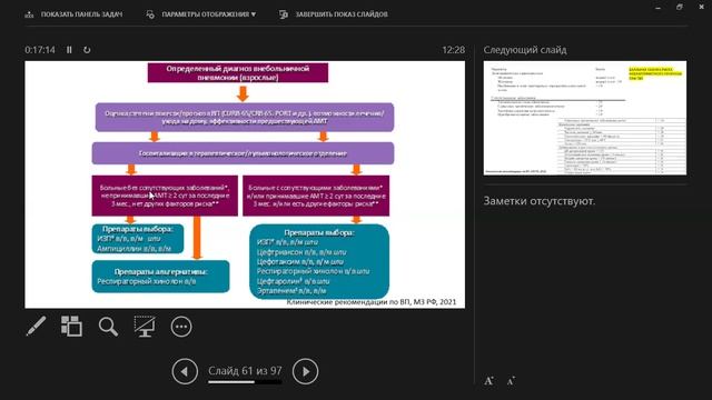 Внебольничная пневмония ч2
