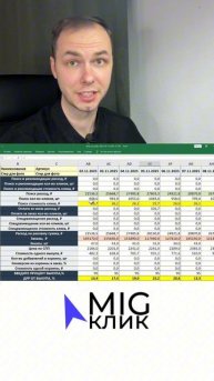 Как поднять продажи на озон