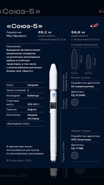 Новейшая ракета-носитель «Союз-5» доставлена на Байконур