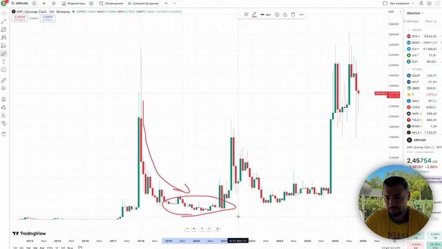 Пока все боятся — умные покупают