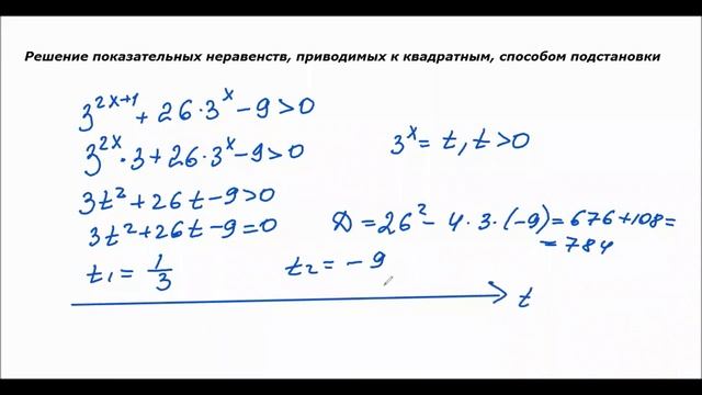 Показательные неравенства