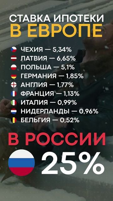 Сравнение ИПОТЕКИ в ЕВРОПЕ и РОССИИ! #ипотека #деньги #статистика