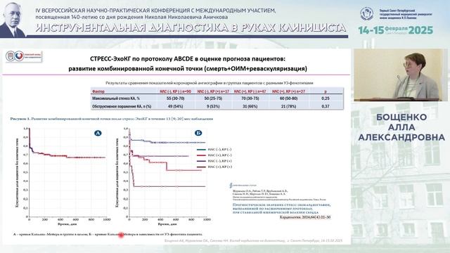Взгляд кардиолога на диагностику ишемии миокарда / гемодинамически значимых коронарных стенозов