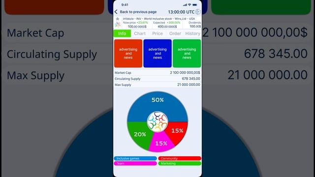 Инклюзивные активы WINS