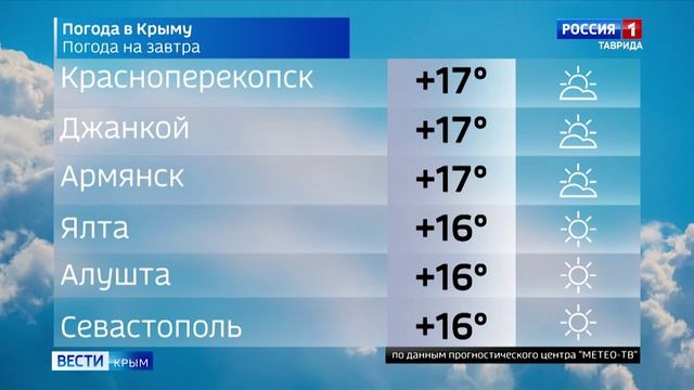 Прогноз погоды в Крыму на 16 ноября