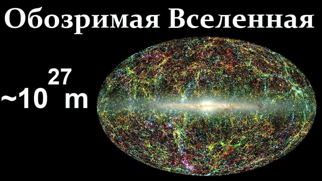 Каких размеров ВСЕЛЕННАЯ? 🌌