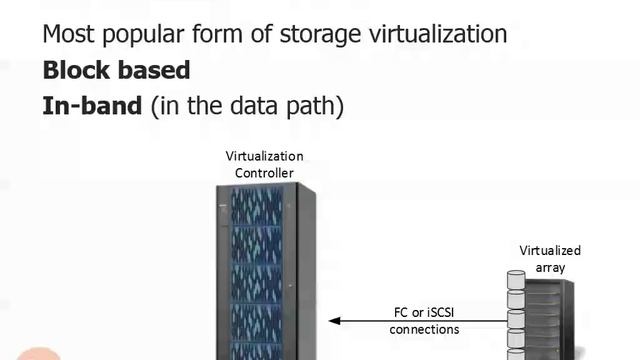 3.2.4. Host and Controller Based Virtualization