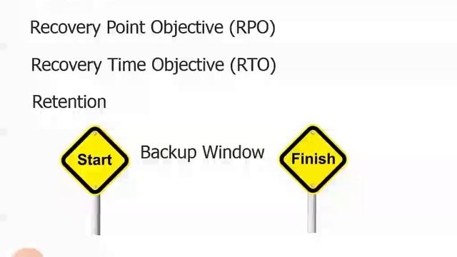 3.3.2. Terminology and Hot Backups