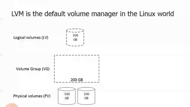 3.2.3. Linux LVM