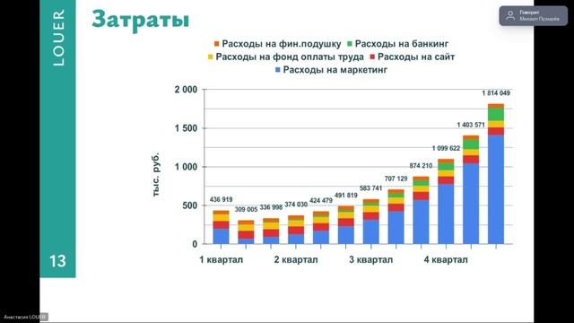 Мероприятие 18.11 "Комната 1 – Питч-сессия Маркетинг и продажи".