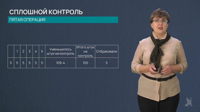 14.2 Характеристика по видам контроля