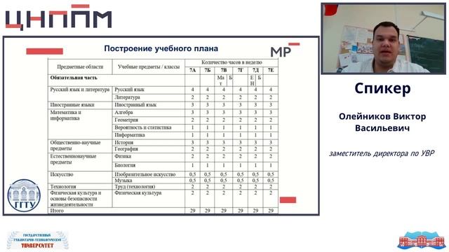 Профилизация обучения в основной школе: вариативность, индивидуализация и практика