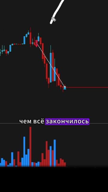 Импульсные свечи хорошая точка входа