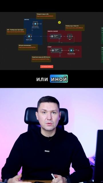 Корпоративный ИИ помощник (варианты приминения)